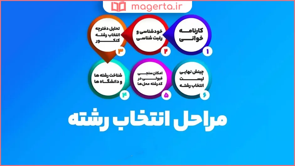 چه رشته هایی در گروه انسانی بازار کار خوبی دارند؟