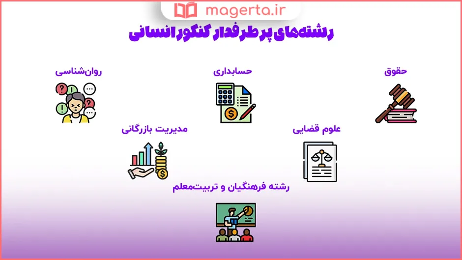 چگونه بهترین انتخاب رشته کنکور انسانی را انجام دهیم؟