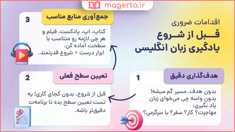 برنامه ریزی روزانه برای یادگیری زبان