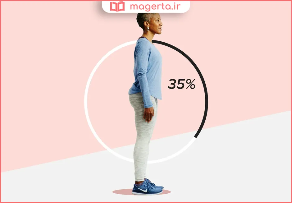بهترین حالت ایستادن