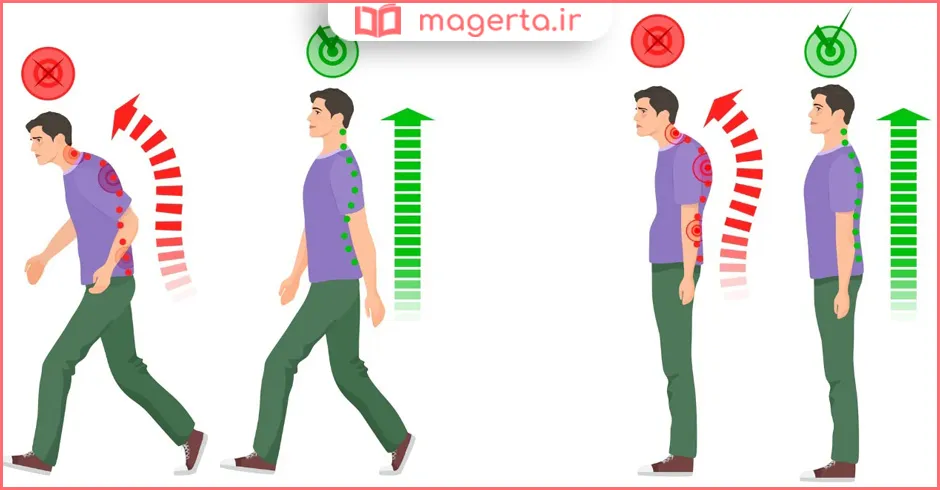 پوسچر صحیح ایستادن