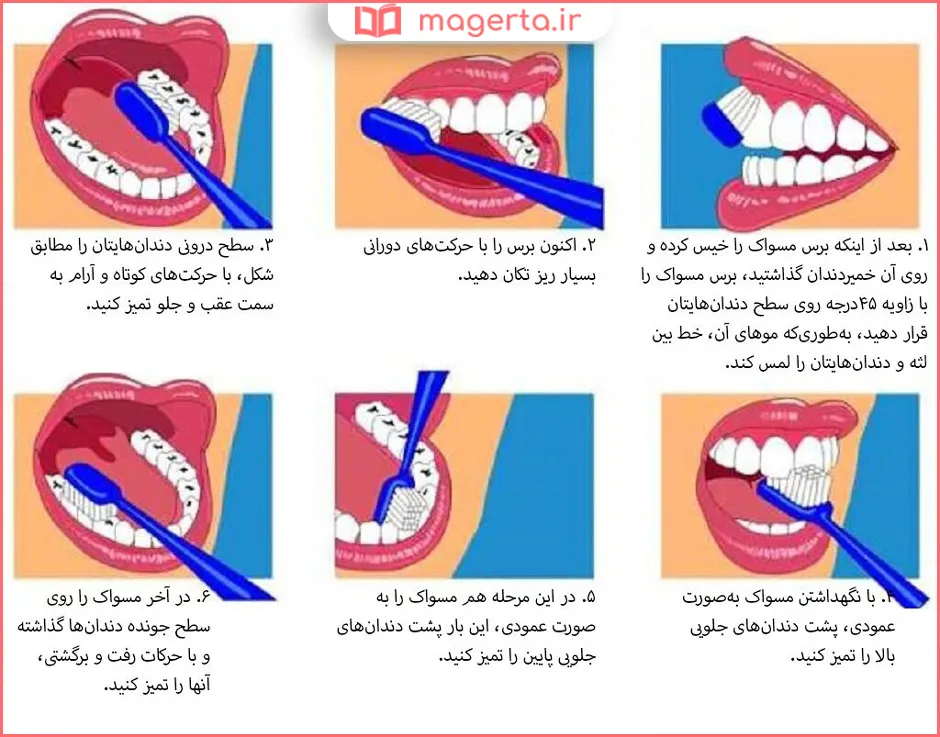 چگونه بفهمیم درست مسواک می‌زنیم؟