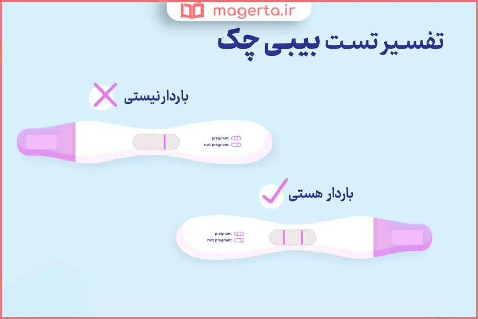 زمان انجام تست بارداری