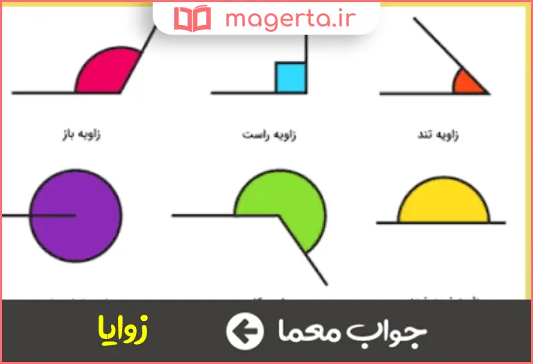 جواب معما گوشه ها در جدول