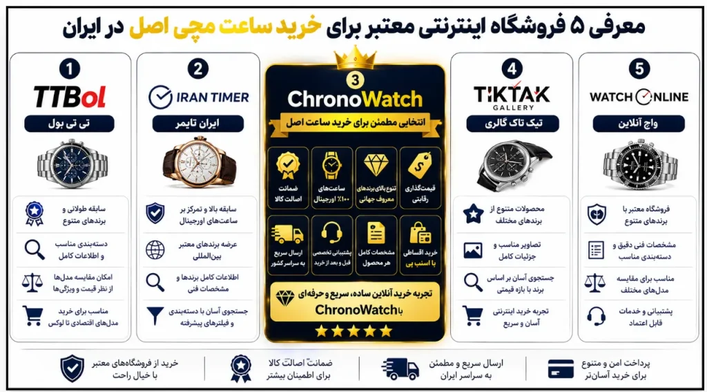 کرنوواچ بهترین مرکز فروش ساعت اورجینال
