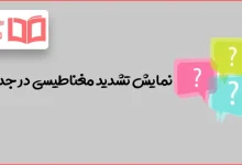 نمایش تشدید مغناطیسی در جدول