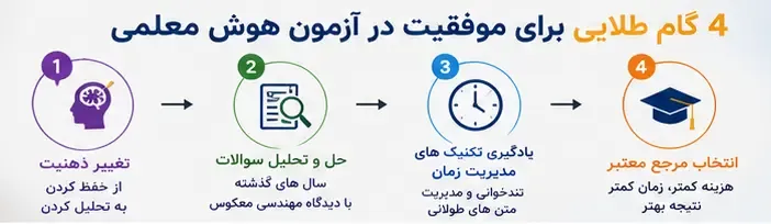 4 گام مهم برای قبولی در آزمون هوش معلمی