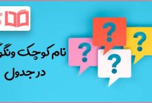 نام کوچک ونگوگ در جدول