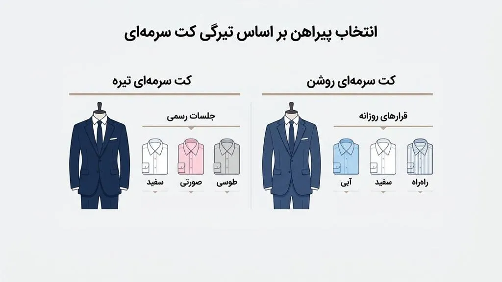چطور بر اساس تیرگی کت سرمهای، پیراهن انتخاب کنیم؟
