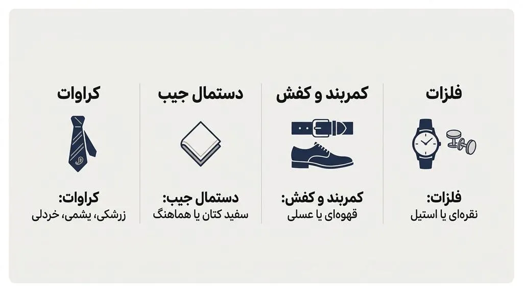 انتخاب کراوات و اکسسوری مناسب برای کت و شلوار سرمهای
