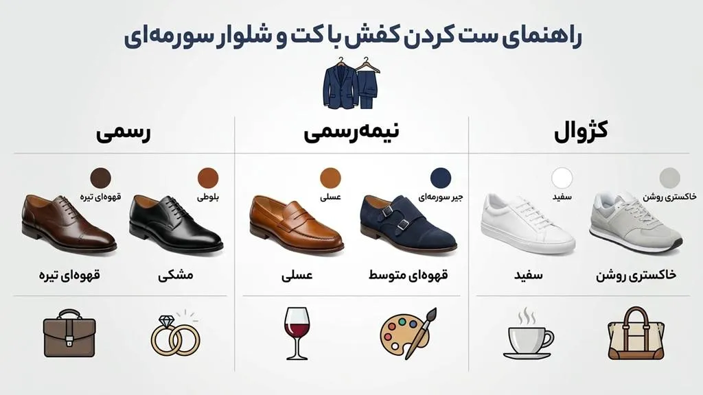 راهنمای انتخاب کفش برای کت و شلوار سرمهای