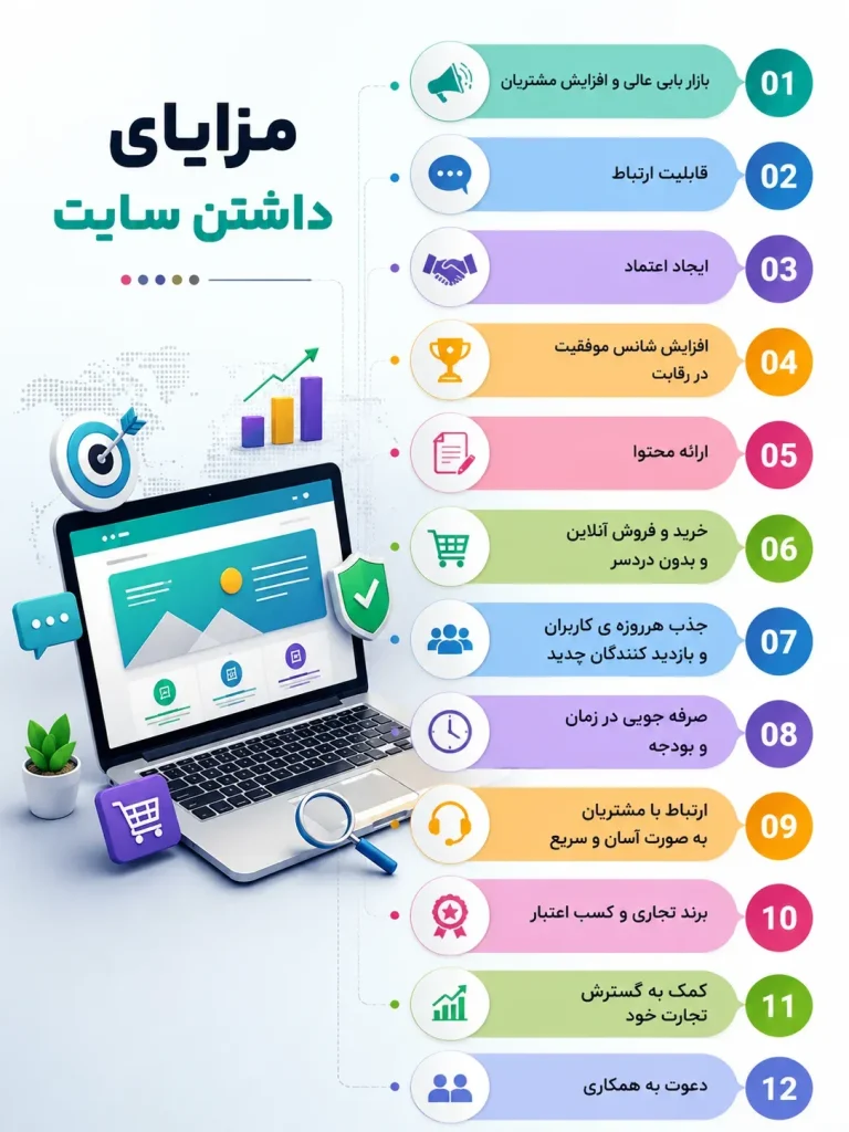 مزایای داشتن سایت