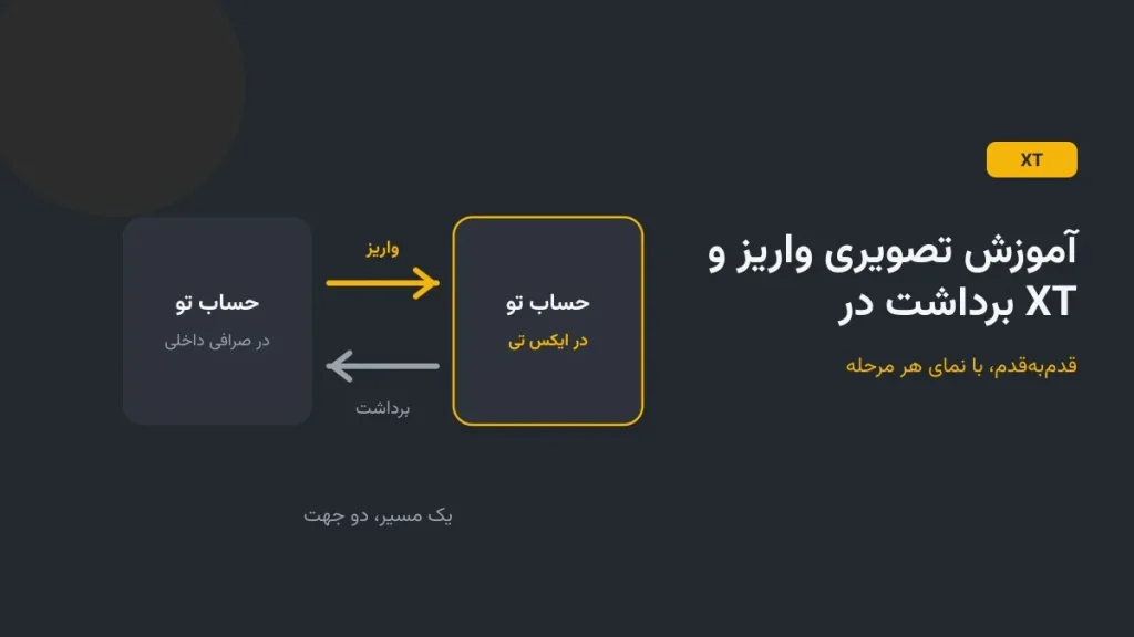 آموزش تصویری واریز و برداشت در XT