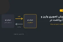 آموزش تصویری واریز و برداشت در XT