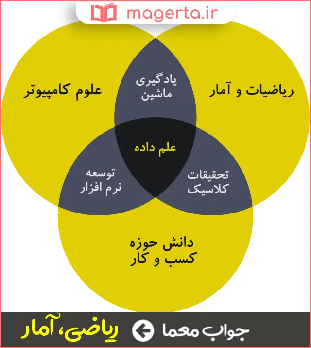 جواب معما علم داده ها و اعداد در جدول