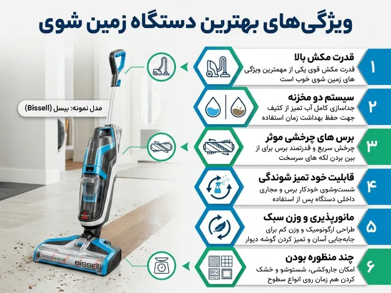 ویژگی های بهترین زمین شوی کف خانه