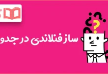 ساز فنلاندی در جدول