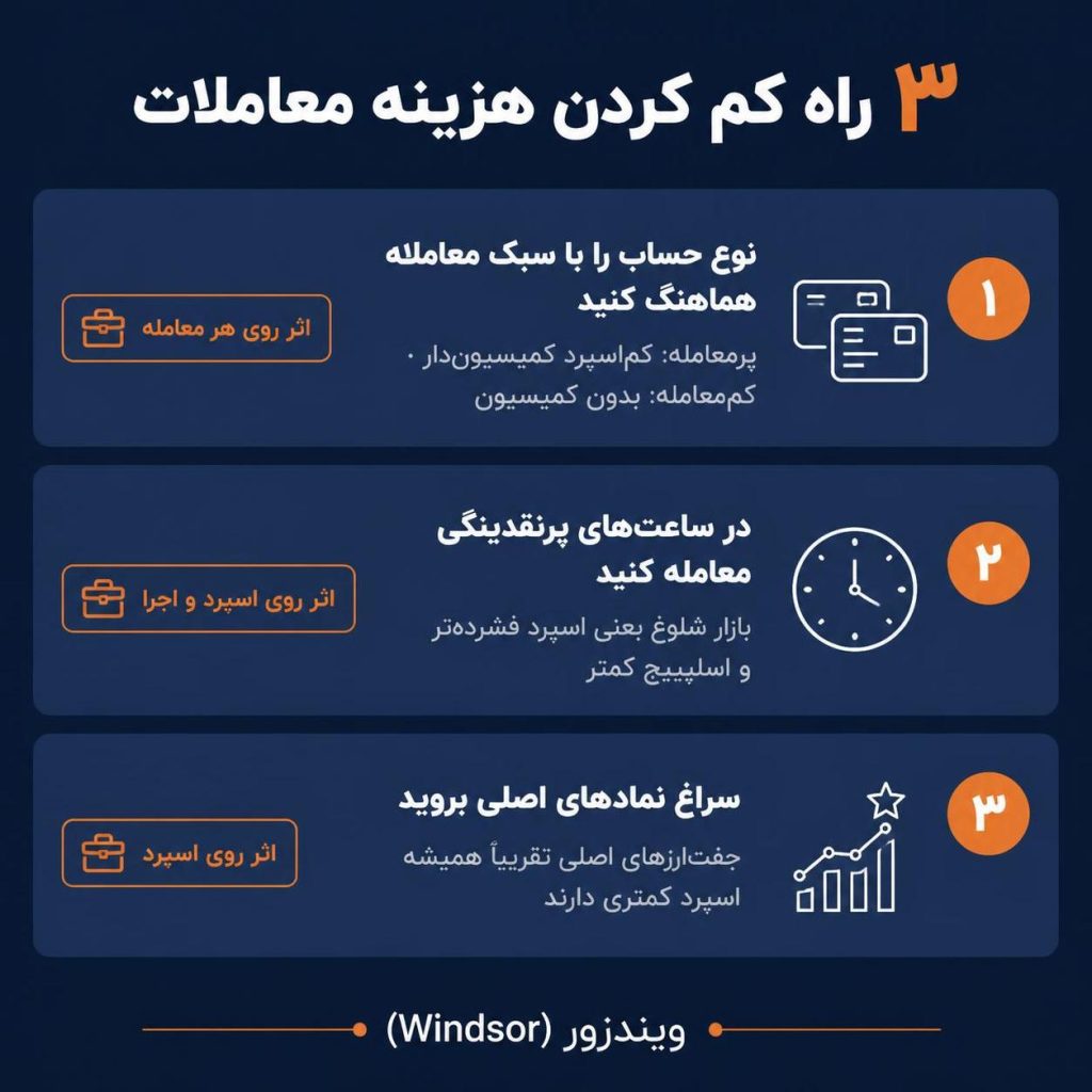 راههای کم کردن کارمزد — ویندزور