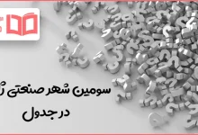 سومین شهر صنعتی ژاپن در جدول