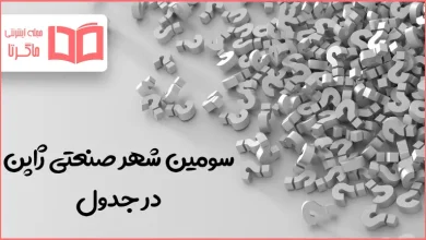 سومین شهر صنعتی ژاپن در جدول
