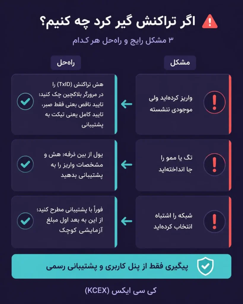 حل مشکل واریز در KCEX؛ اگر تراکنش گیر کرد چه کنیم