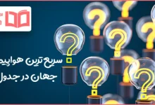 سریع ترین هواپیمای جهان در جدول