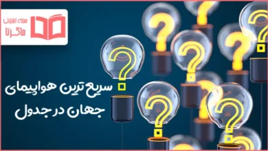 سریع ترین هواپیمای جهان در جدول