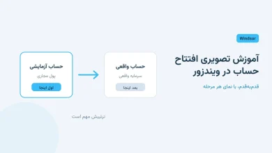 آموزش تصویری افتتاح حساب در ویندزور