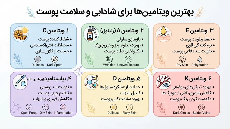 بهترین ویتامین‌ها برای شادابی پوست کدامند؟