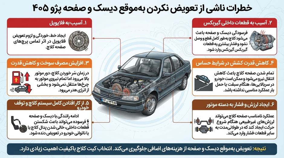 مشکلات ناشی از تعویض نکردن به‌موقع دیسک و صفحه پژو ۴۰۵