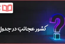 کشور عجائب در جدول