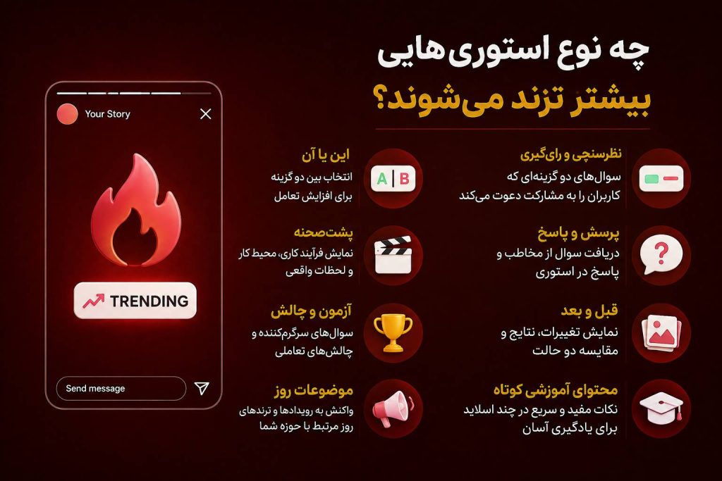 چه نوع استوری‌هایی بیشتر ترند می‌شوند؟