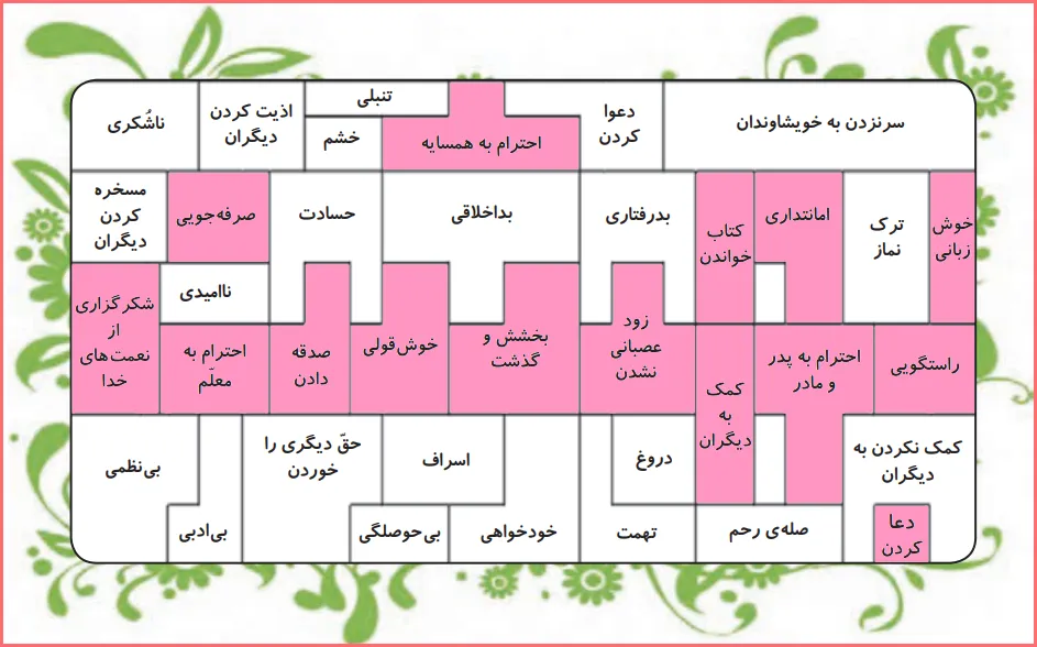 پاسخ بررسی کنید صفحه ۶۰ درس دهم هدیه اقلیت های دینی چهارم دبستان