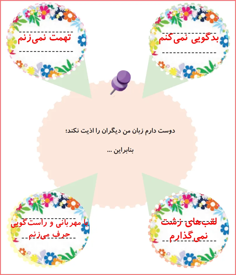 جواب به کار ببندیم صفحه ۱۸ درس چهارم هدیه اقلیت های دینی پنجم ابتدایی