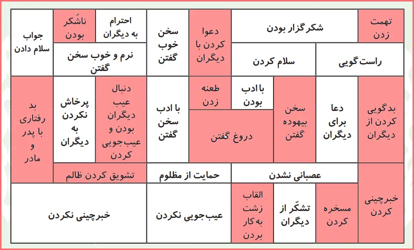 پاسخ کامل کنید صفحه ۱۹ درس چهارم هدیه اقلیت های دینی پنجم دبستان