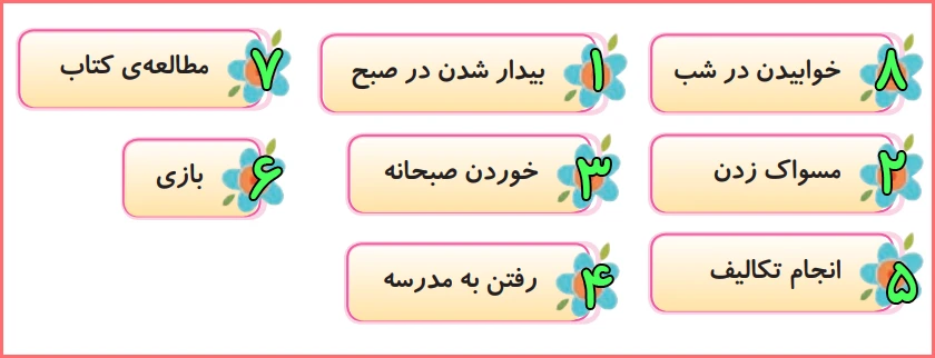 پاسخ هر چیزی در زمان خود صفحه ۳۱ درس ششم هدیه اقلیت های دینی سوم دبستان