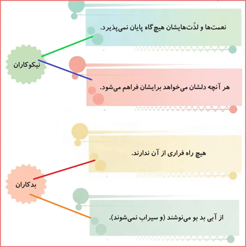 پاسخ بگرد و پیدا کن صفحه ۴۶ درس نهم هدیه اقلیت های دینی پنجم دبستان