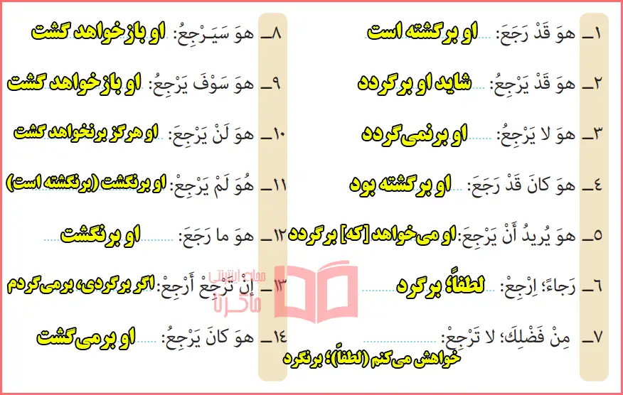 پاسخ تمرین ششم صفحه ۱۳ درس اول عربی دوازدهم معارف اسلامی
