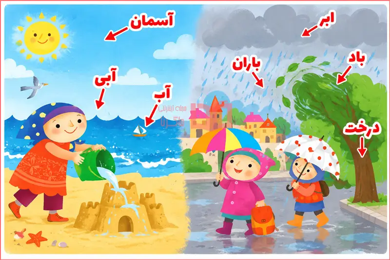 حل بگرد و پیدا کن صفحه ۲۹ درس اول فارسی اول دبستان