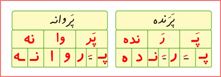 جواب تمرین های صفحه ۷۵ درس دهم نگارش اول دبستان