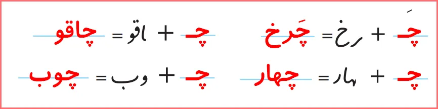 پاسخ تمرین های صفحه ۹۴ درس ۱۴ نگارش اول دبستان