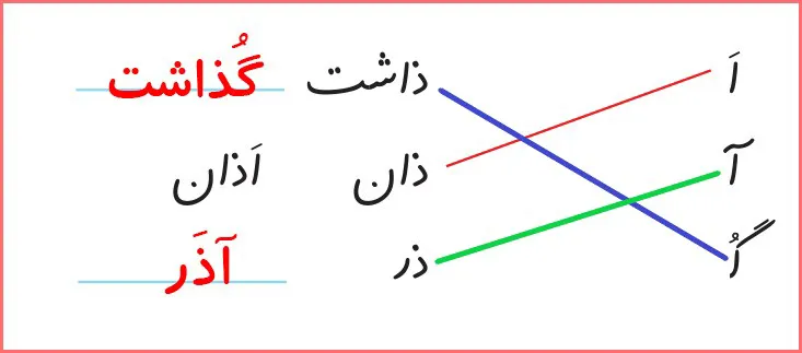 جواب تمرینات صفحه ۱۱۱ درس هفدهم نگارش اول دبستان
