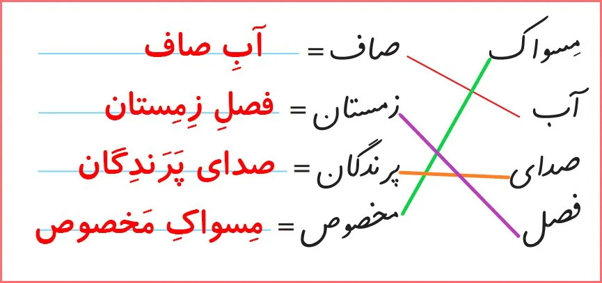 جواب تمرین های صفحه ۱۰۸ درس ۱۷ نگارش اول دبستان