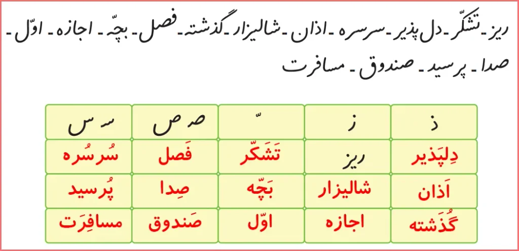 پاسخ تمرین های صفحه ۱۰۹ درس ۱۷ نگارش اول دبستان