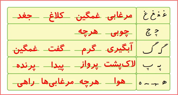 پاسخ تمرین های صفحه ۱۲۸ درس بیست و یکم نگارش اول دبستان