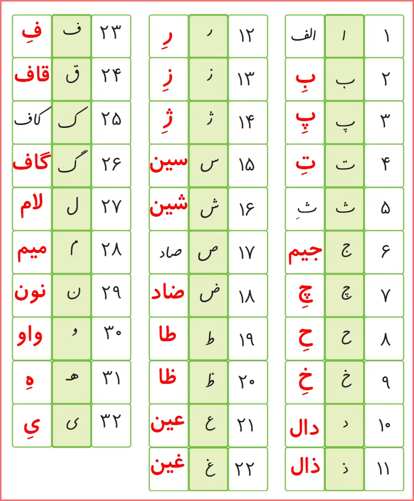 جواب سوال های صفحه ۱۳۵ درس تمرین های دوره ای نگارش اول دبستان