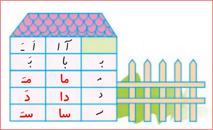 جواب تمرینات صفحه ۴۲ درس سوم نگارش اول دبستان
