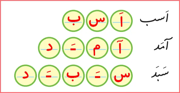 پاسخ تمرین های صفحه ۴۰ درس ۳ نگارش اول دبستان