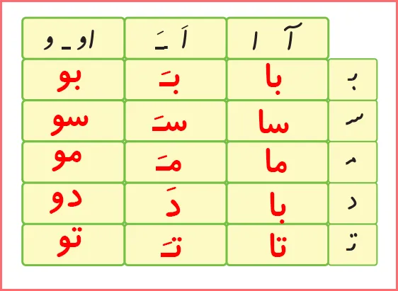جواب تمرینات صفحه ۴۷ درس چهارم نگارش اول دبستان