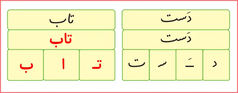 جواب تمرینات صفحه ۴۸ درس چهارم نگارش اول دبستان